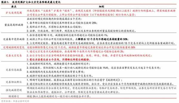 国家减持股份（减持股份若干规定）-图1