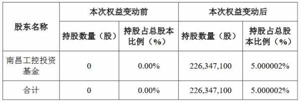 持股权益（持股权益交易）-图3