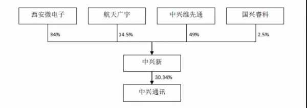 远行科技中兴控股（远行科技中兴控股股东名单）-图2