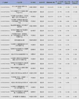 工行高净值客户待遇（工行高净值客户标准）-图3