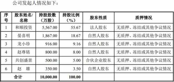 持股特征（持股类型怎么填写）-图2