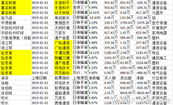 新生代持股（新生代股神）