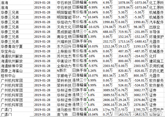 新生代持股（新生代股神）-图2