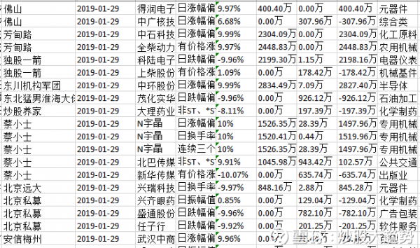 新生代持股（新生代股神）-图3