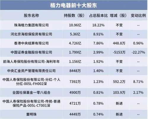 格力国资委持股（格力股改 与 国资委）-图1