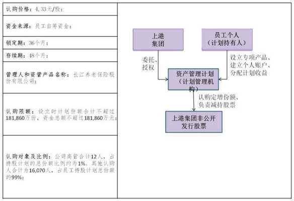 顺利办员工持股计划（员工持股计划操作流程）-图1