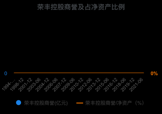 荣丰控股谁借壳（荣丰亿控股）-图3