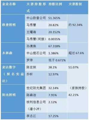 公司最少持股比例（公司持股人最多有多少）-图2