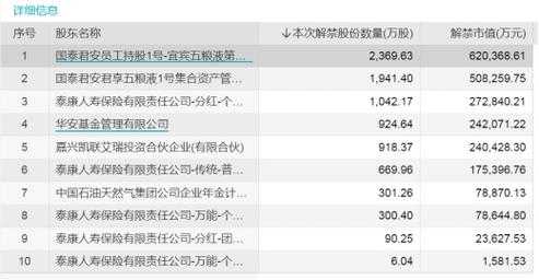 如何看员工持股明细（员工持股如何定价）-图2