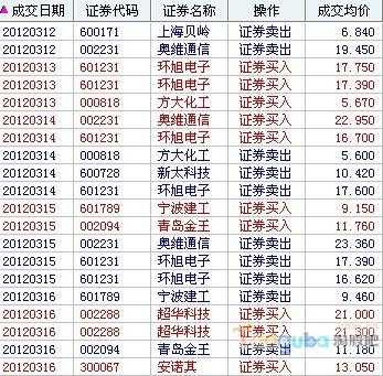 七万如何持股（7万炒股一年最多挣多少）