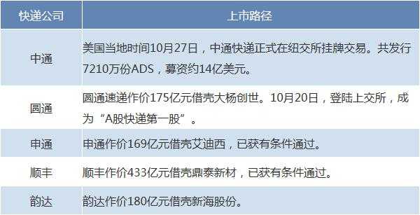 顺丰控股前身（顺丰控股前身 马鞍山稀土）-图2