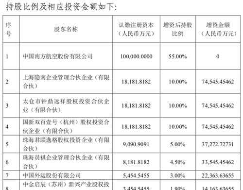 南航员工持股（南航股东持股比倒）-图1