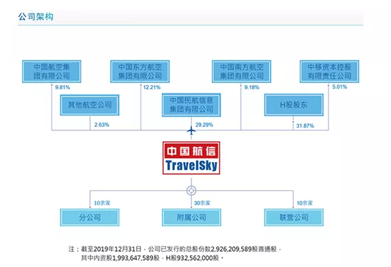 南航员工持股（南航股东持股比倒）-图2