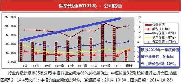 持股估价的简单介绍-图3