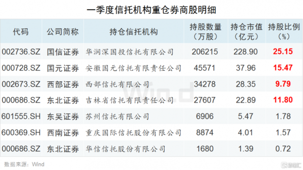 信托重仓持股（信托重仓的股票）