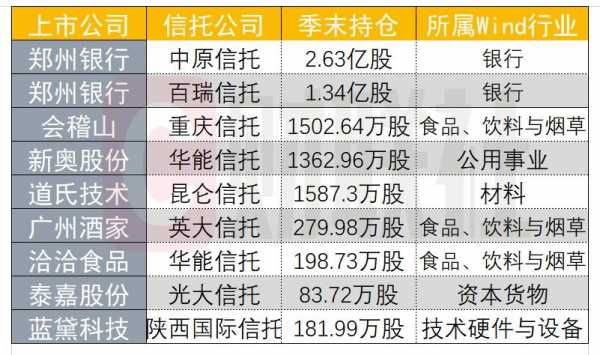 信托重仓持股（信托重仓的股票）-图2