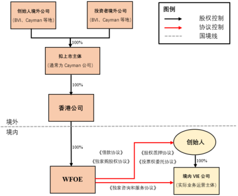 包含bvi公司持股国内股权的词条-图2