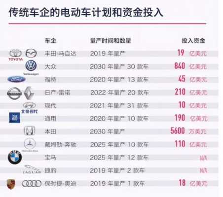 开放车企持股比例（中国放开合资汽车持股比例）-图2