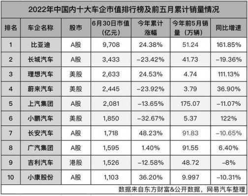 开放车企持股比例（中国放开合资汽车持股比例）-图3