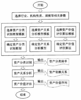 持股计划调整资产评估（持股计划调整资产评估方法）-图3