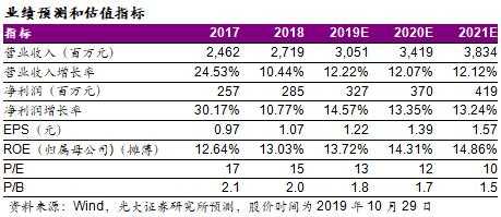 持股计划的股票（持股计划存续期概念）