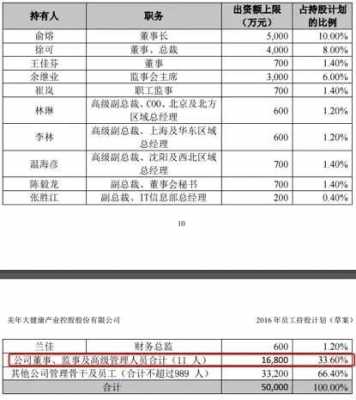 持股计划的股票（持股计划存续期概念）-图3