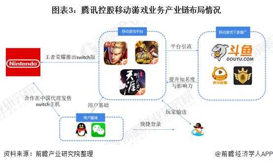 腾讯控股优势（腾讯控股优势总结）-图2