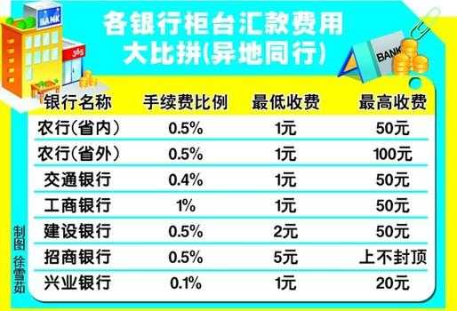 异地存款手续费工行（工行异地存款手续费怎么收）-图3