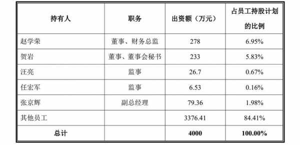 员工持股完成购买（员工持股的购买价格）-图1