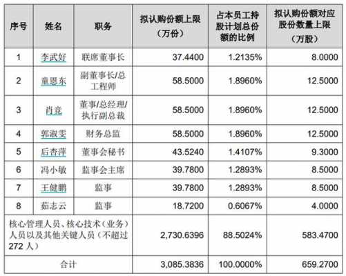 员工持股完成购买（员工持股的购买价格）-图3