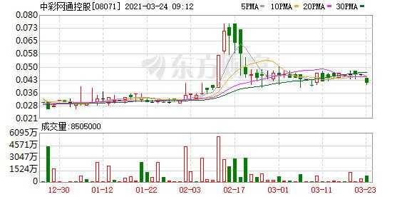 中彩网通控股有限公司（中彩网通控股最新消息）-图2