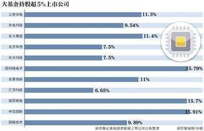 银行员工持股基金（银行员工持股比例）