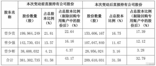 季自汉持股（季汉章简介）-图2