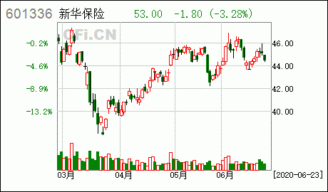 新华保险持股（新华保险h股股东）-图2