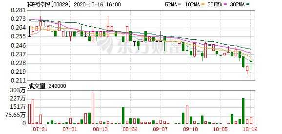 神冠控股降价（神冠控股最新公告）