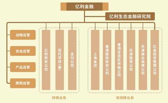 亿利控股是真是假（亿利集团资金链）-图2