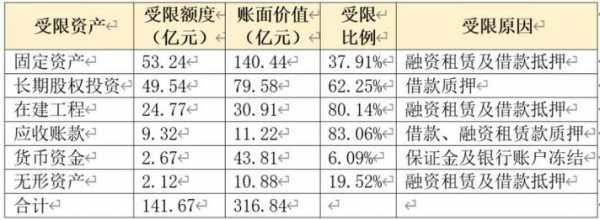 亿利控股是真是假（亿利集团资金链）-图3