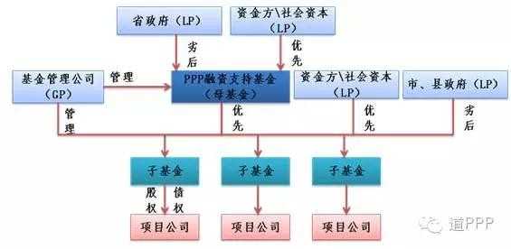 ppp政府持股比例（政府spv持股比例）-图2