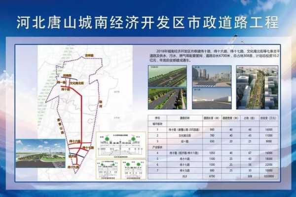 唐山新城控股消息（唐山新城控股消息最新消息）