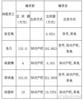 无锡员工持股激励名单（无锡股票投资）