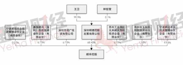 顺丰控股架构（顺丰控股架构分析）