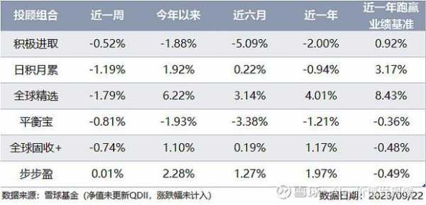 挪威持股雪球（挪威资金投资中国什么股票最近）-图2