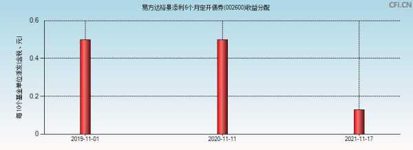 易方达基金2022年持股（易方达基金2022年持股明细）-图2